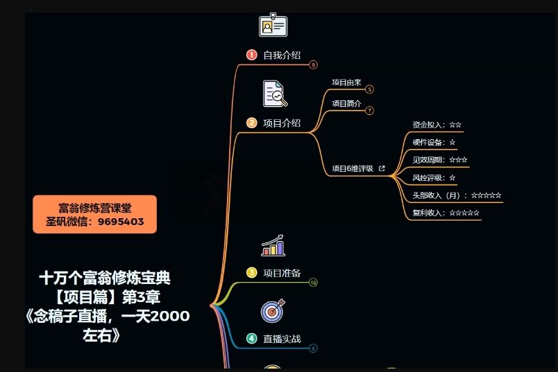 十万个富翁修炼宝典之3.念稿子直播,一天2000左右 十万个富翁修炼宝典之3.念稿子直播,一天2000左右