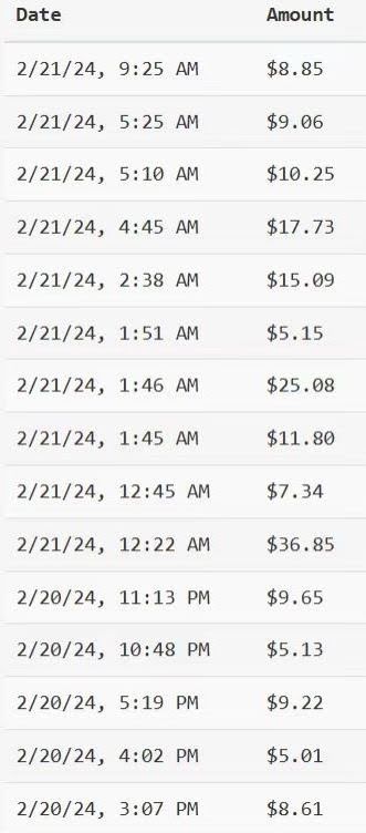 YouTube分享视频赚收益！5刀即可提现，实操7天到账7百刀【揭秘】