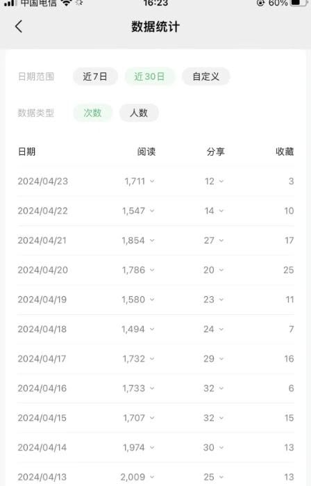 公众号流量主项目的新玩法,日入2000-3000,实操教程公开了