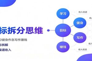 目标拆分思维：拆解学习健身作息写作赚钱，把大目标拆解为小任务逐个突破