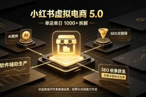 小红书虚拟电商5.0，单店单日1000+，AI软件+SEO收录，双重流量稳定出单【揭秘】